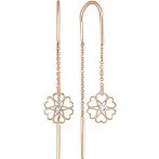 ������ �������������